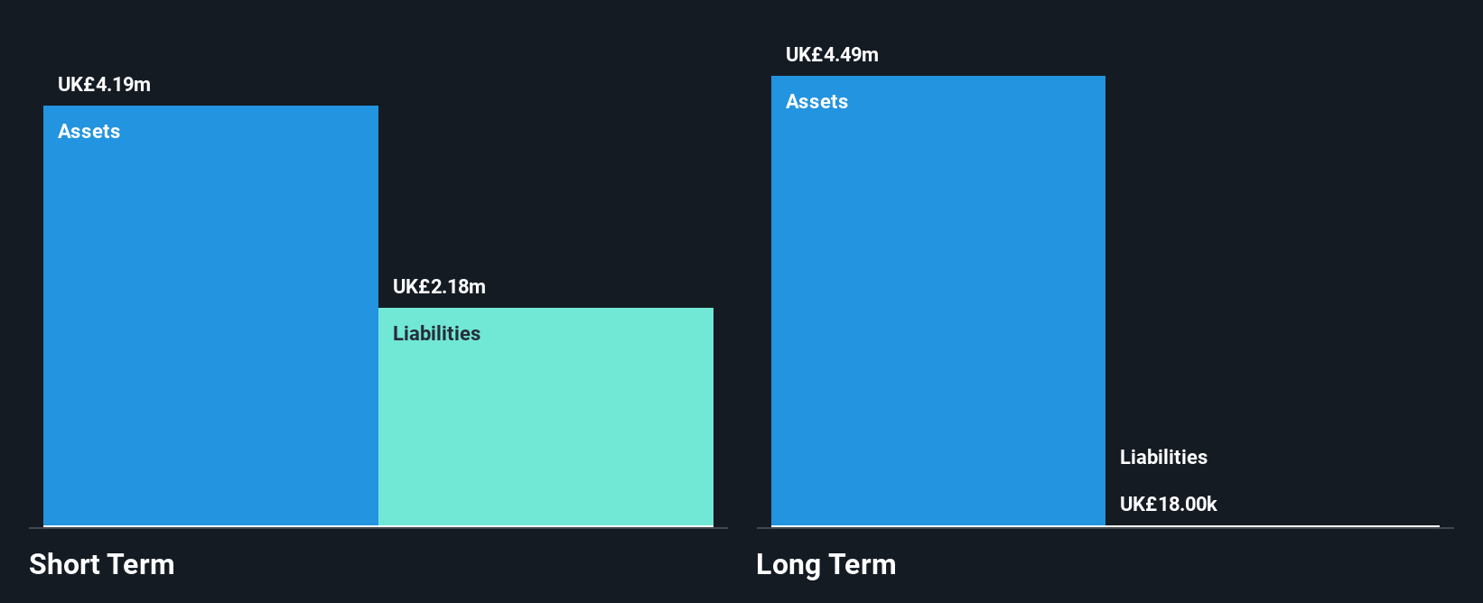 AIM:HUD Financial Position Analysis as at Jan 2025