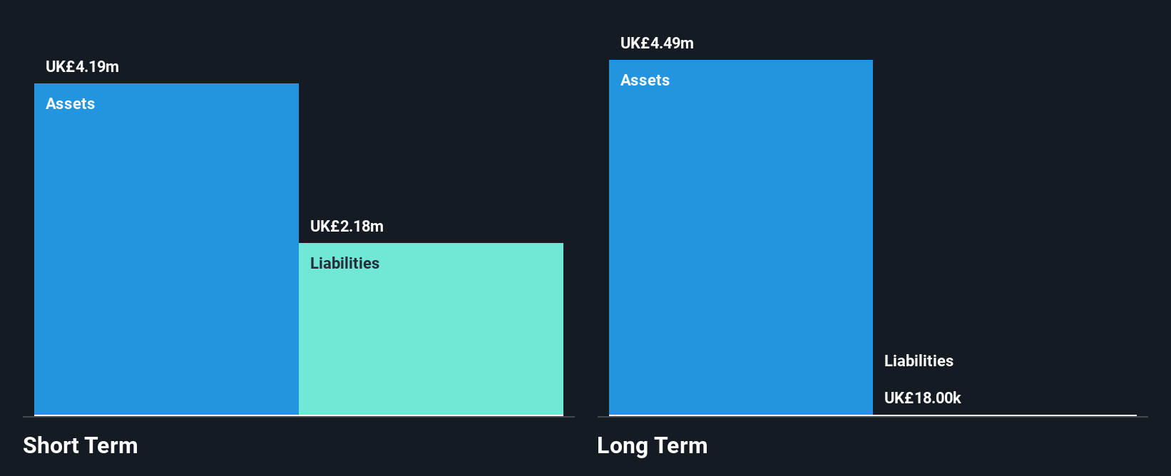 AIM:HUD Financial Position Analysis as at Nov 2024