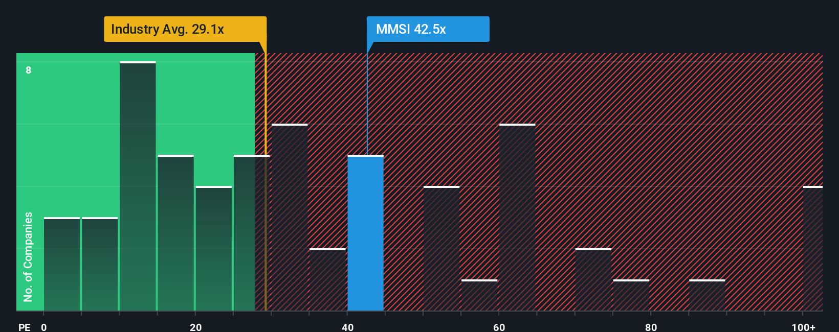 NasdaqGS:MMSI PE Ratio as at Sep 2025