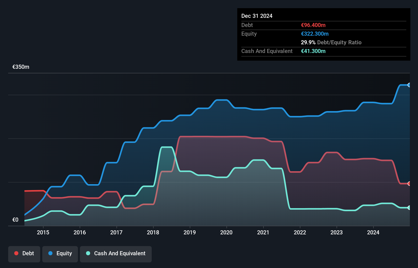 LSE:ICGC Debt to Equity History and Analysis as at Jan 2025