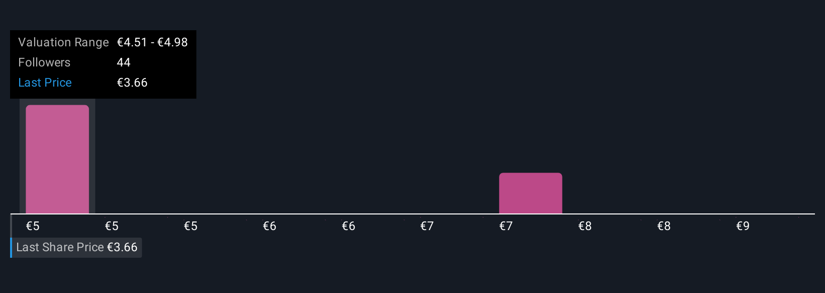 BME:TEF Community Fair Values as at Nov 2025