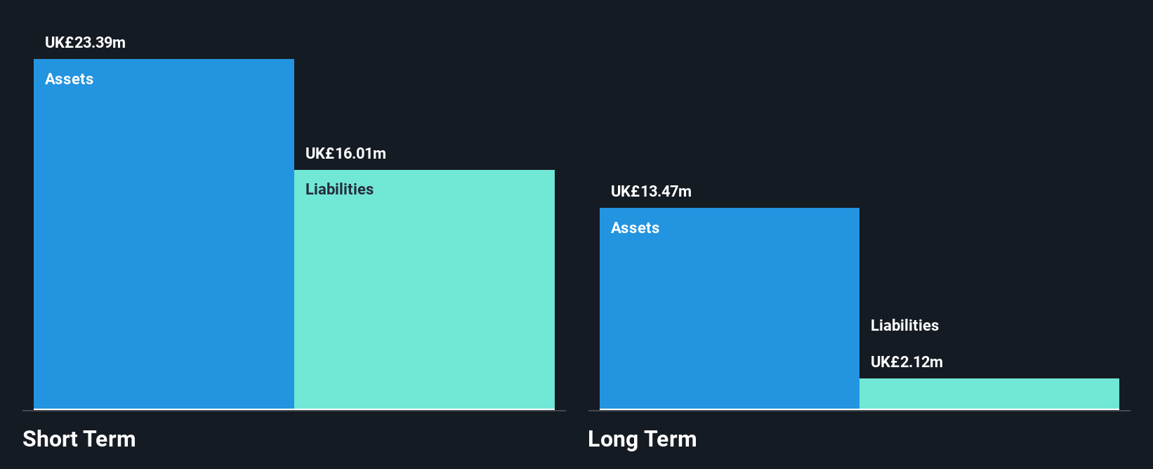 OM:FLEXM Financial Position Analysis as at Jul 2025