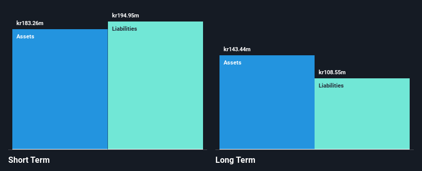 OM:GOMX Financial Position Analysis as at Nov 2024