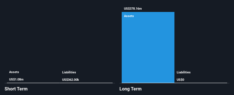 LSE:SIHL Financial Position Analysis as at Oct 2024