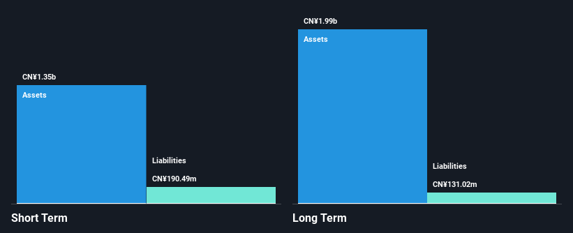 SHSE:600052 Financial Position Analysis as at Nov 2024