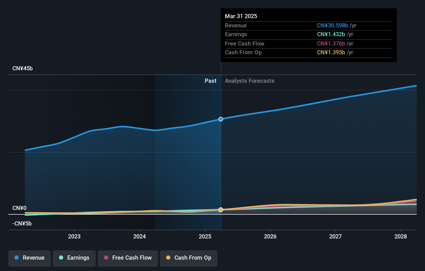 SEHK:241 Earnings and Revenue Growth as at Jun 2024