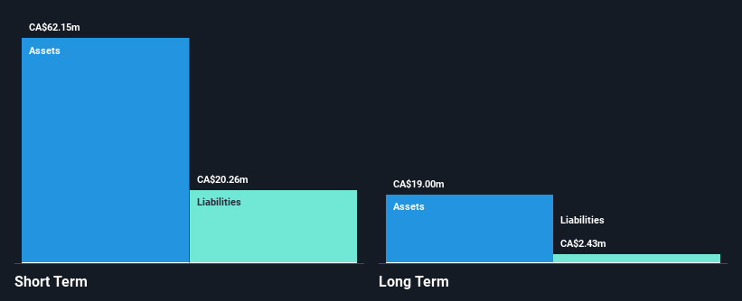 TSX:MCB Financial Position Analysis as at Oct 2025