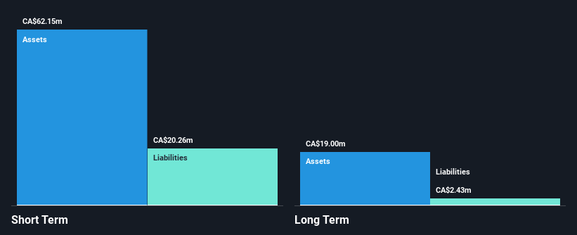 TSX:MCB Financial Position Analysis as at Oct 2024