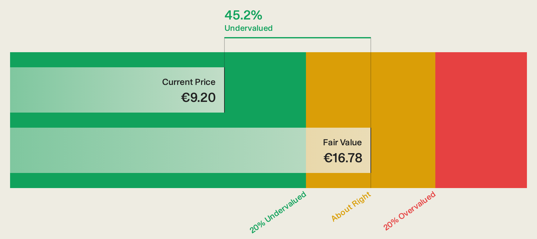 HLSE:MEKKO Discounted Cash Flow as at Sep 2026