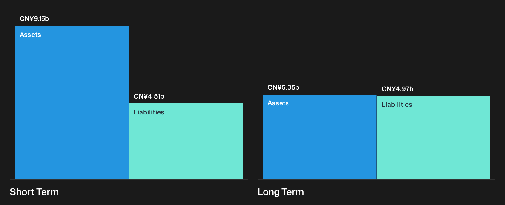 SZSE:000656 Financial Position Analysis as at Sep 2026