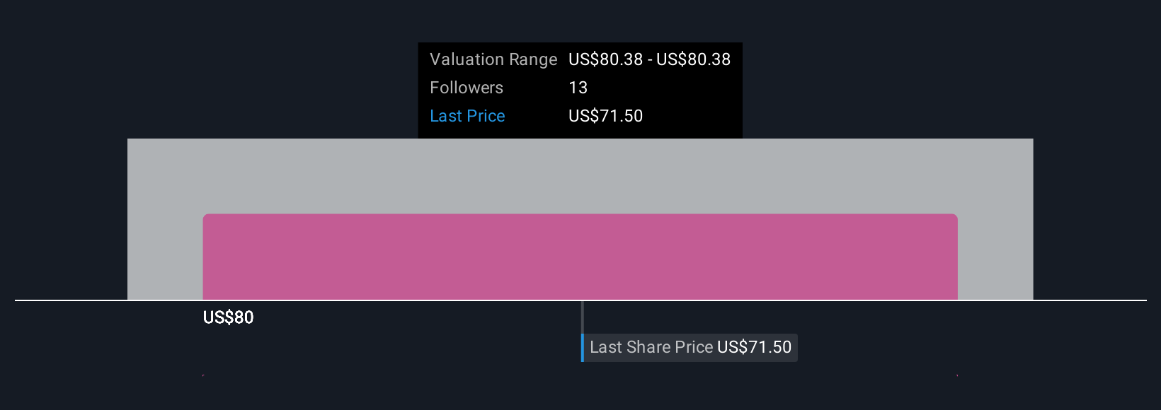 TARS Community Fair Values as at Oct 2025