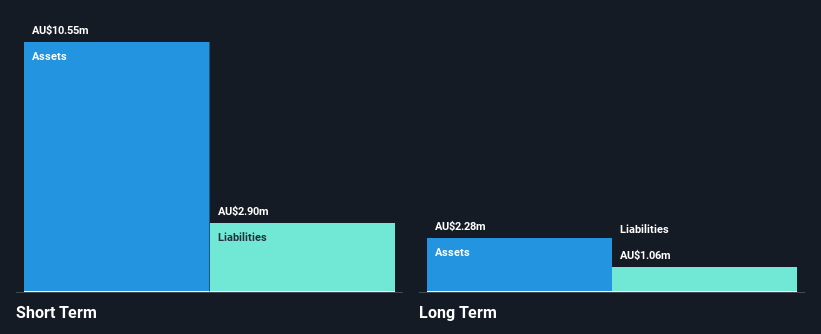 ASX:ABV Financial Position Analysis as at Jan 2025