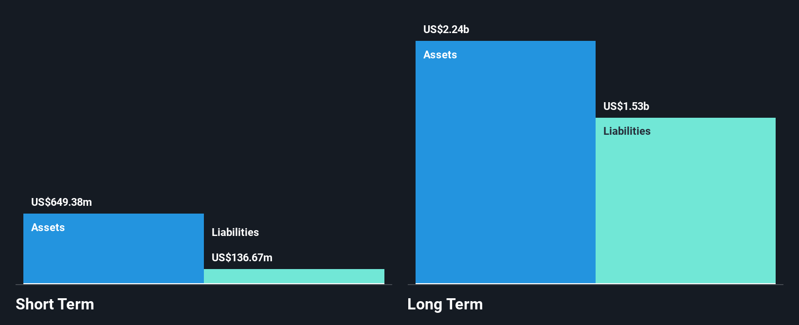 CNSX:TRUL Financial Position Analysis as at Jun 2025
