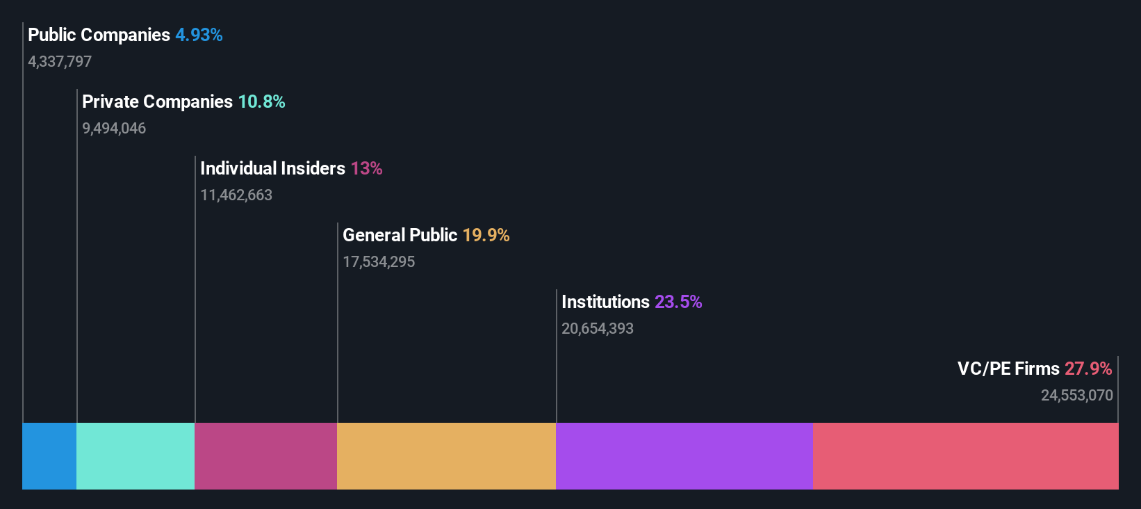 SEHK:9606 Ownership Breakdown as at Sep 2025
