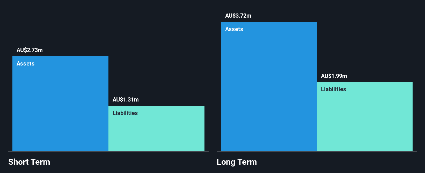 ASX:ADO Financial Position Analysis as at Nov 2025