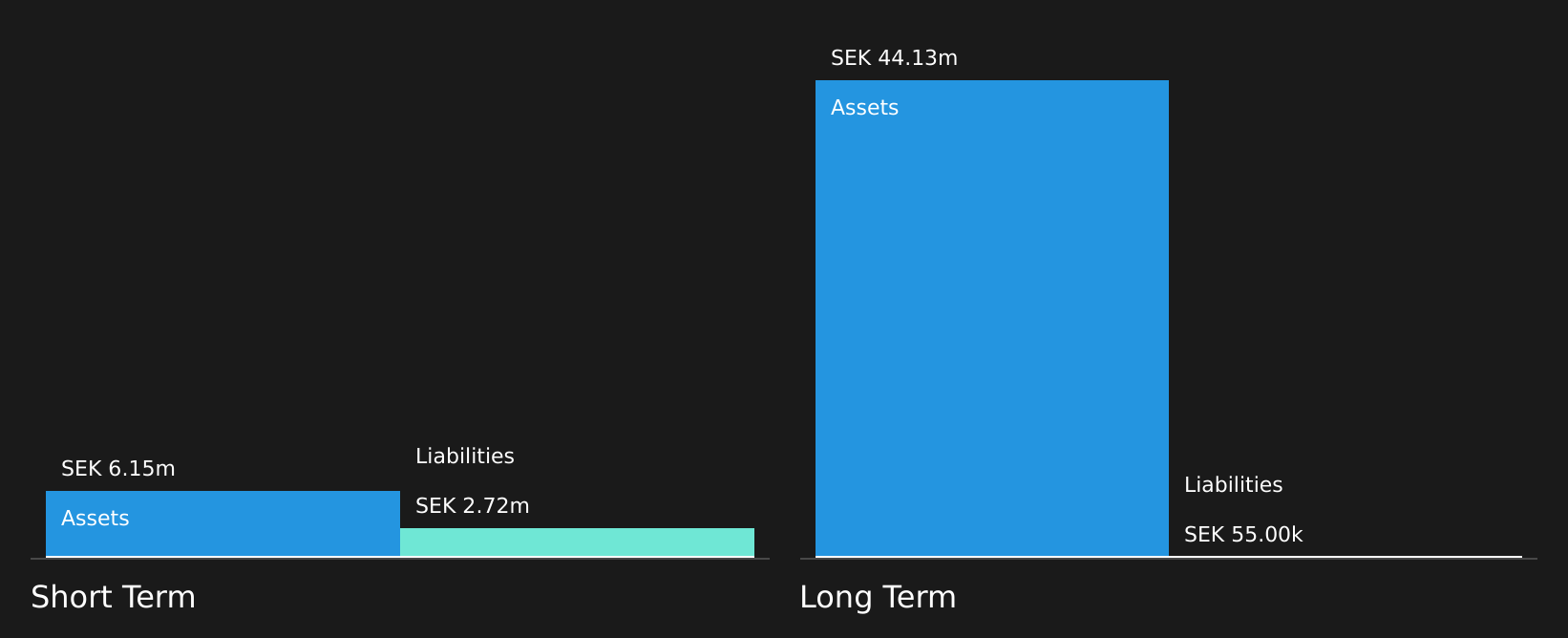 NGM:GMERC B Financial Position Analysis as at Jul 2026