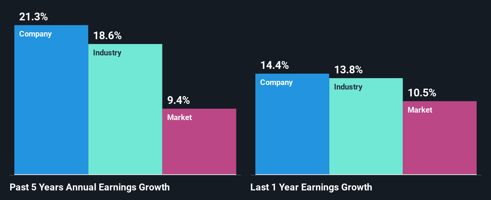 NYSE:HUBB Past Earnings Growth as at Nov 2025