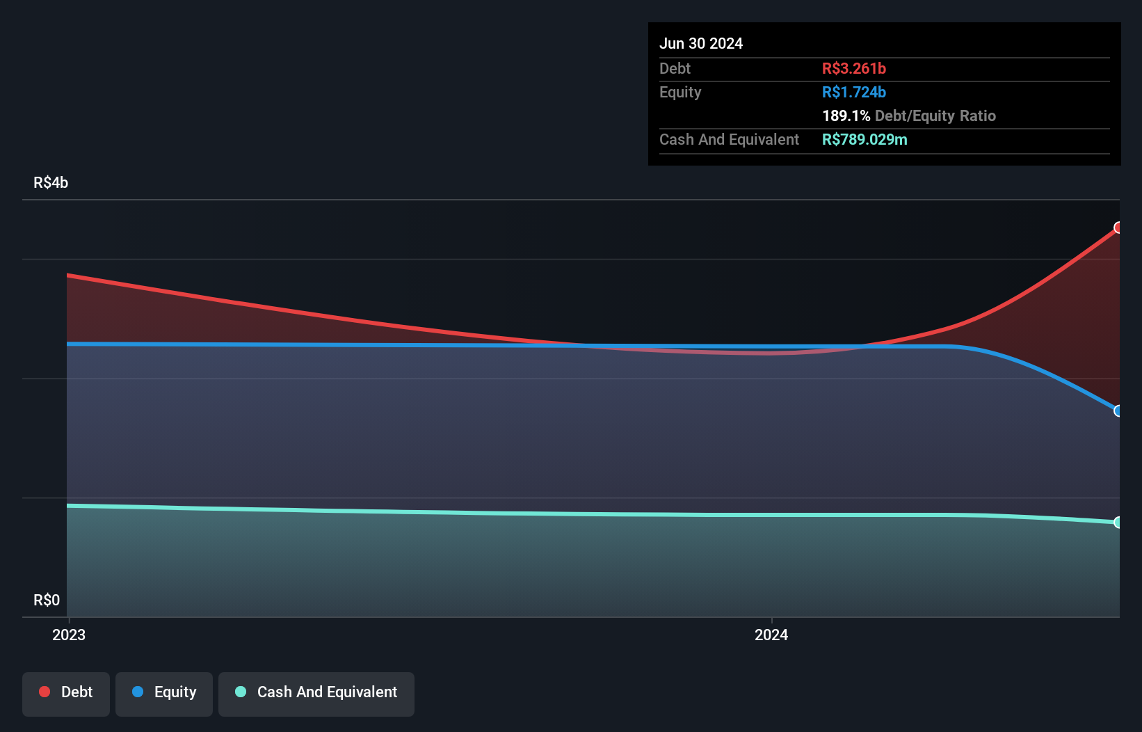 NYSE:MOOV Debt to Equity as at Oct 2024