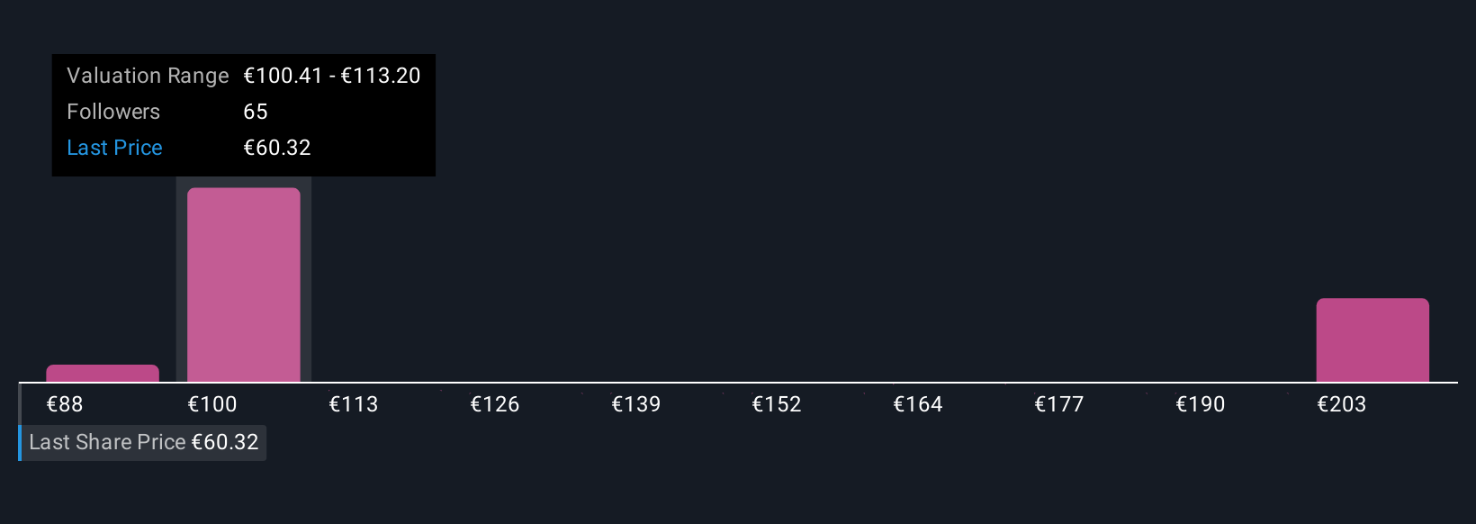 ENXTPA:TEP Community Fair Values as at Oct 2025