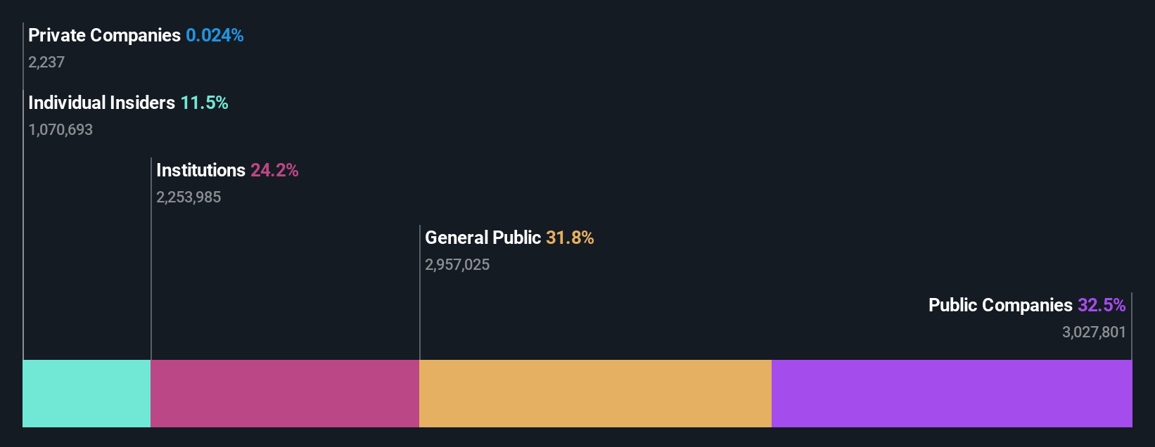 KOSE:A298040 Ownership Breakdown as at Oct 2024