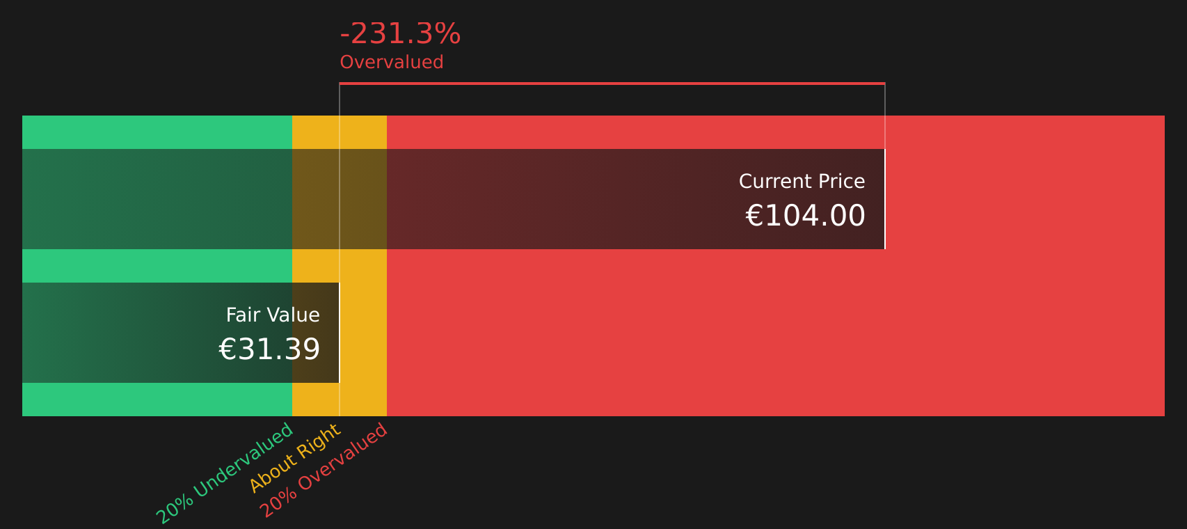 TKMS Discounted Cash Flow as at Aug 2026