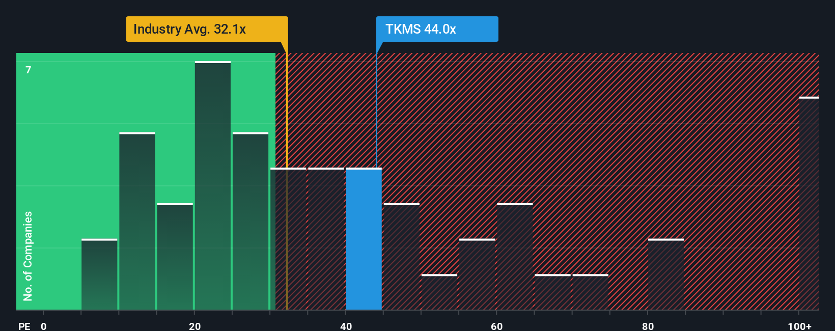XTRA:TKMS PE Ratio as at Nov 2025