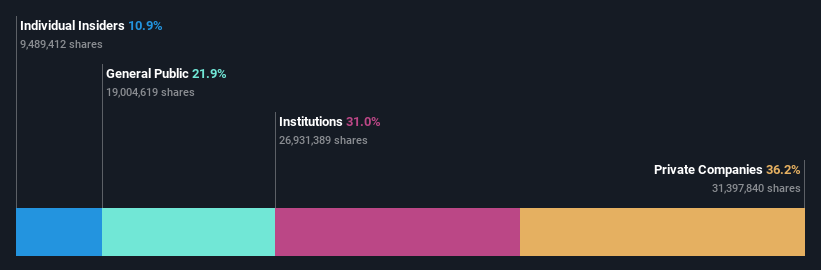 TSE:2726 Ownership Breakdown as at Oct 2025