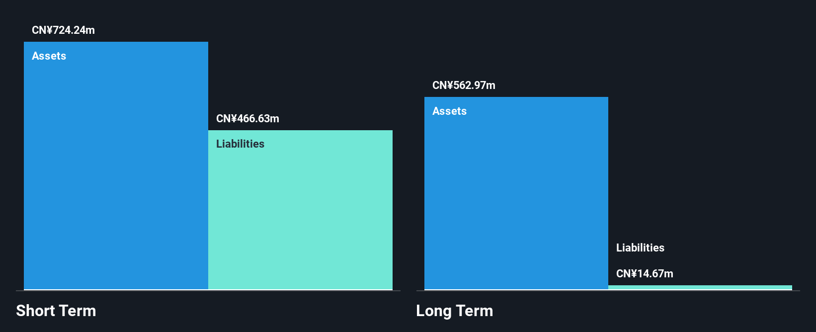 SEHK:2429 Financial Position Analysis as at Nov 2024