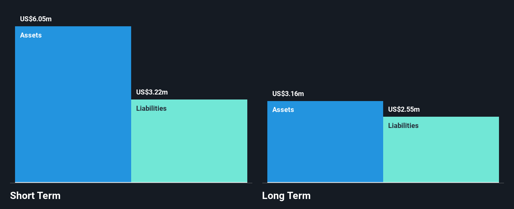 ASX:NXS Financial Position Analysis as at Nov 2024