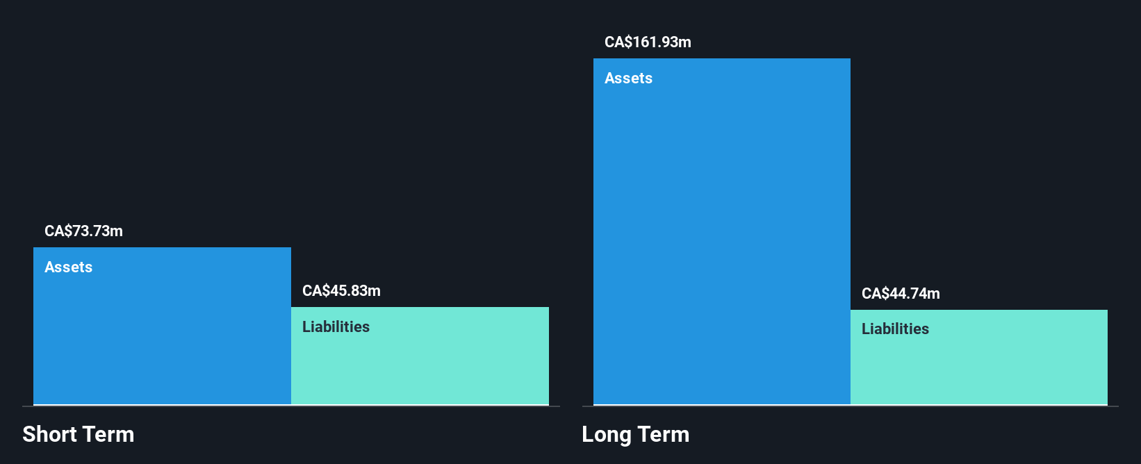 TSXV:HITI Financial Position Analysis as at May 2025