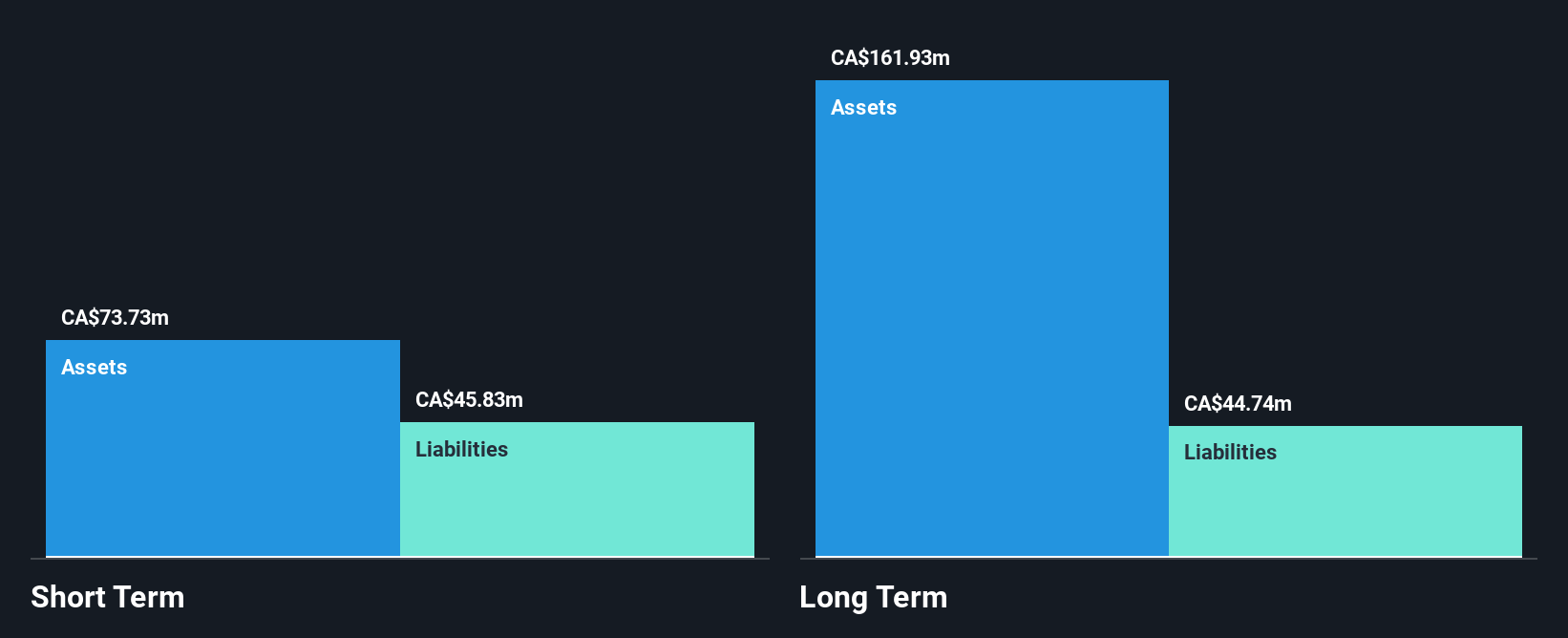 TSXV:HITI Financial Position Analysis as at Oct 2024