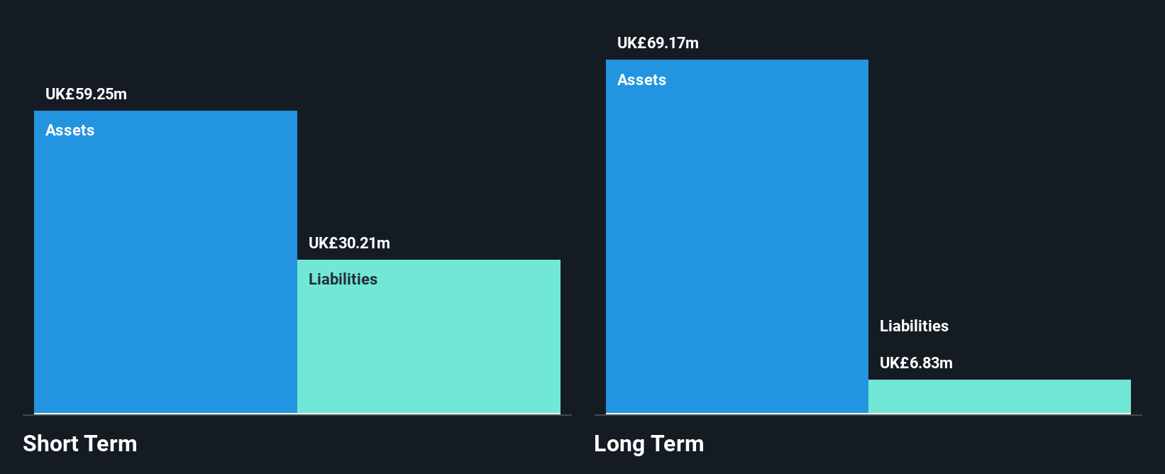 AIM:PEBB Financial Position Analysis as at Jul 2025
