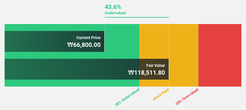KOSE:A062040 Discounted Cash Flow as at May 2025