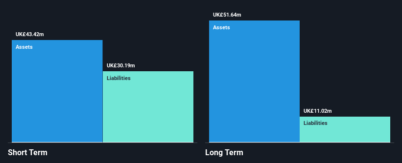 AIM:VANL Financial Position Analysis as at May 2025