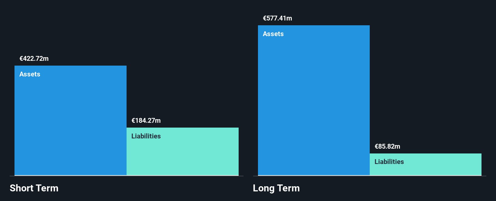 BME:FAE Financial Position Analysis as at Oct 2025