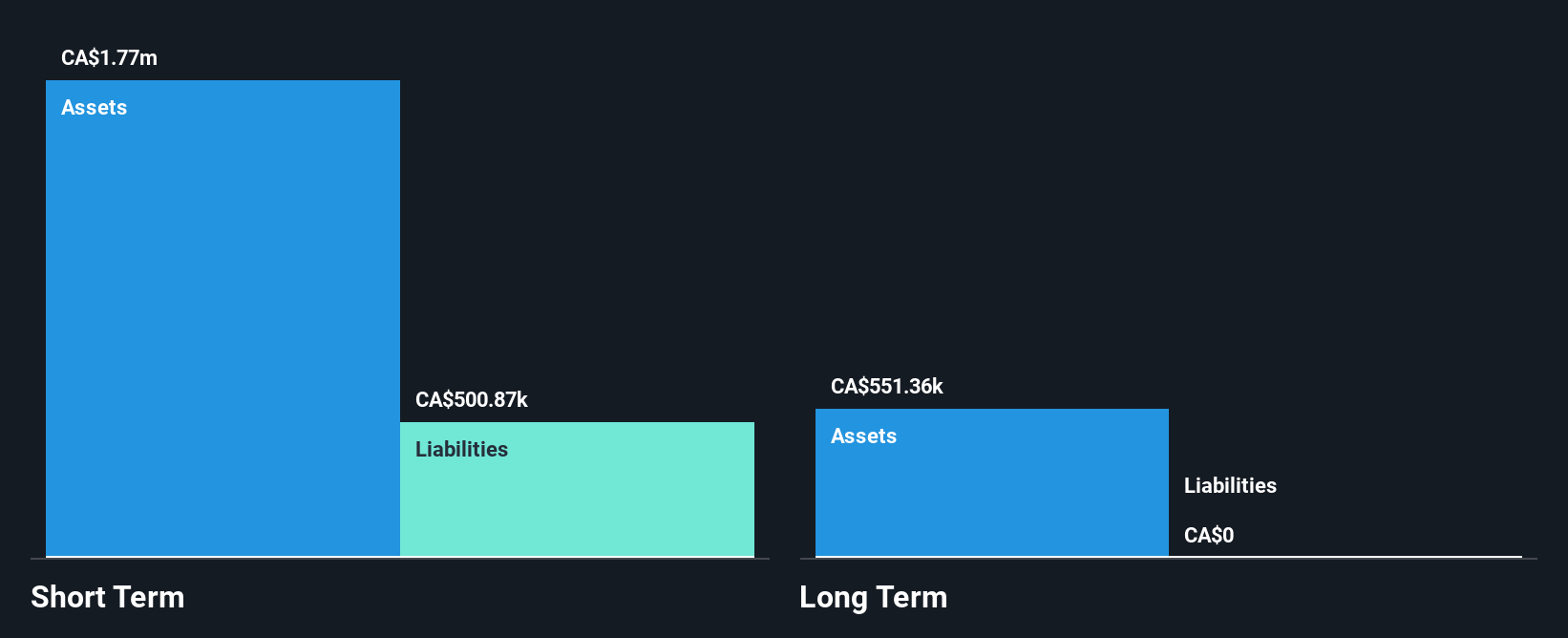 TSXV:IZN Financial Position Analysis as at Nov 2025