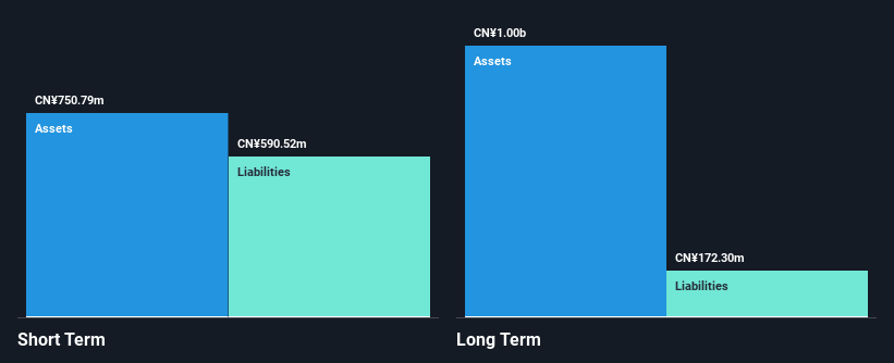 SEHK:2025 Financial Position Analysis as at Nov 2024