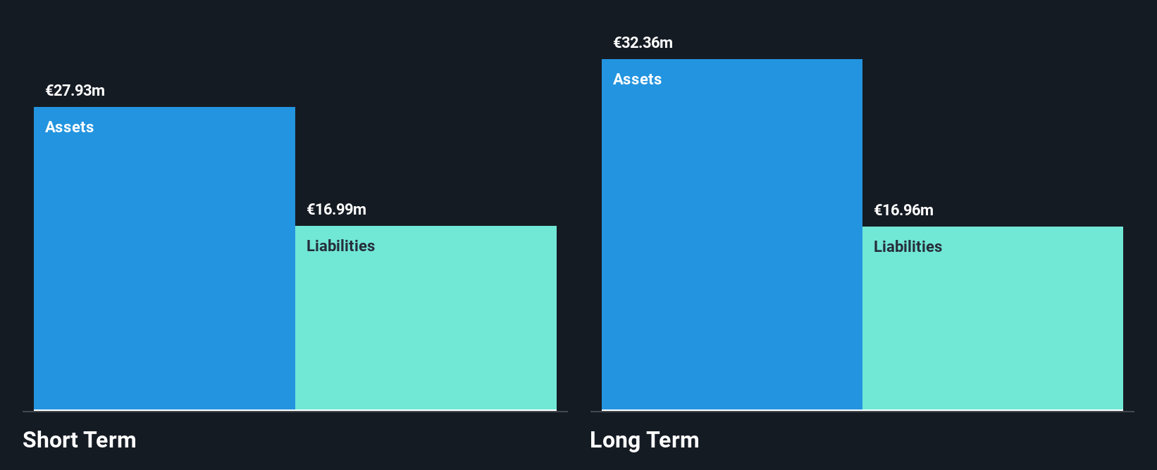 BIT:MAPS Financial Position Analysis as at Oct 2025
