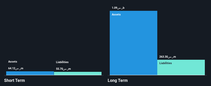 SASE:4345 Financial Position Analysis as at May 2025