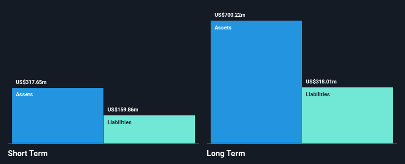 SGX:RE4 Financial Position Analysis as at Mar 2025