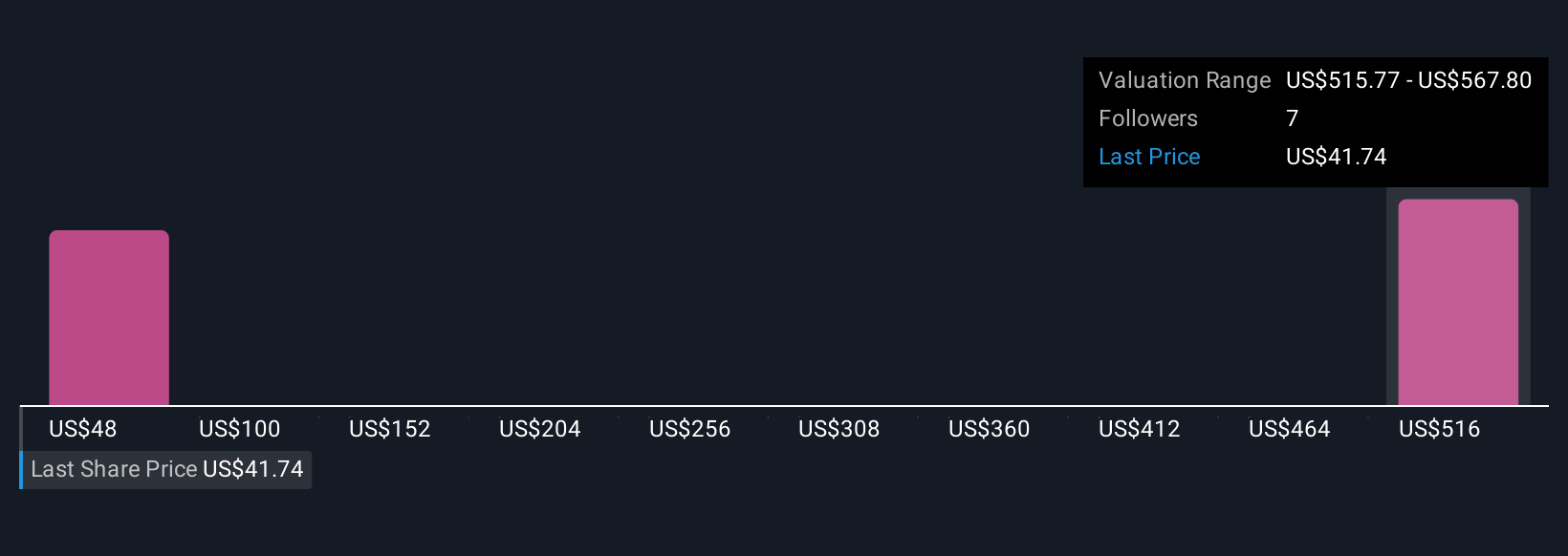 AGIO Community Fair Values as at Oct 2025