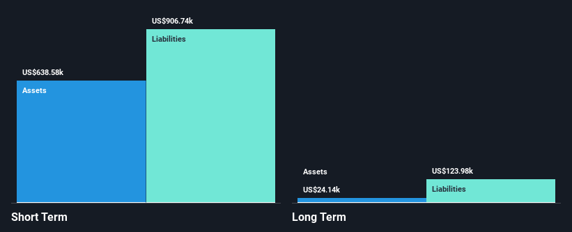 OTCPK:DROR Financial Position Analysis as at Oct 2024