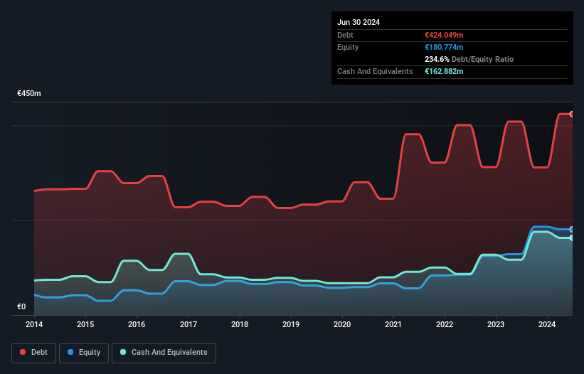 XTRA:EKT Debt to Equity as at Aug 2026