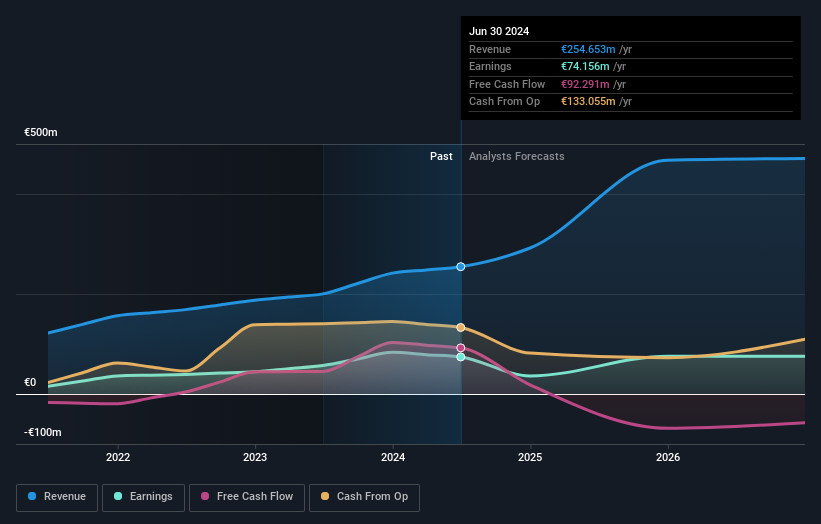 XTRA:EKT Earnings and Revenue Growth as at Jul 2024