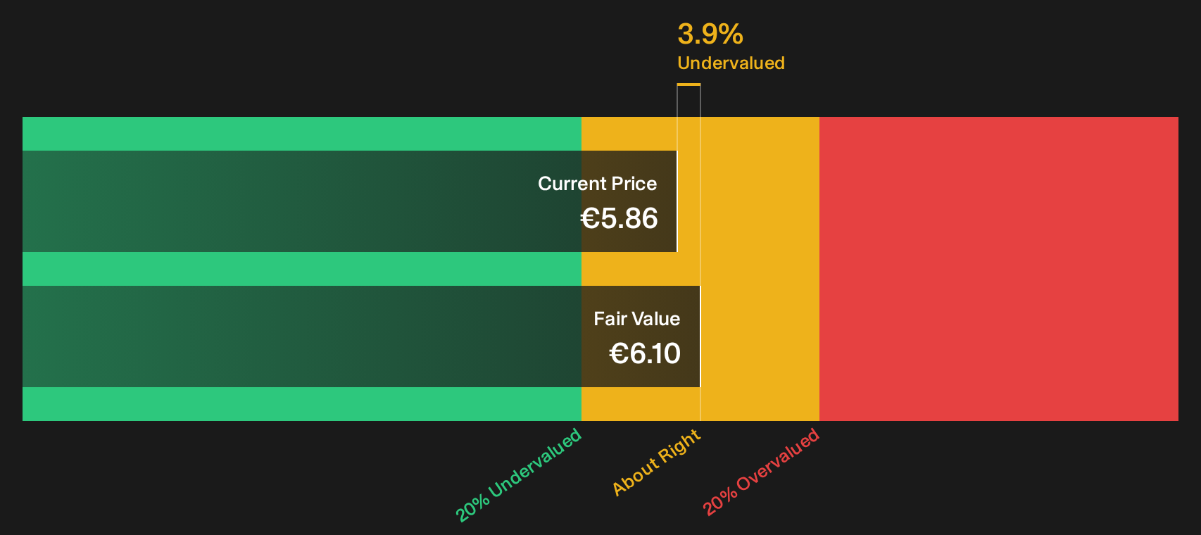 ISP Discounted Cash Flow as at Aug 2026