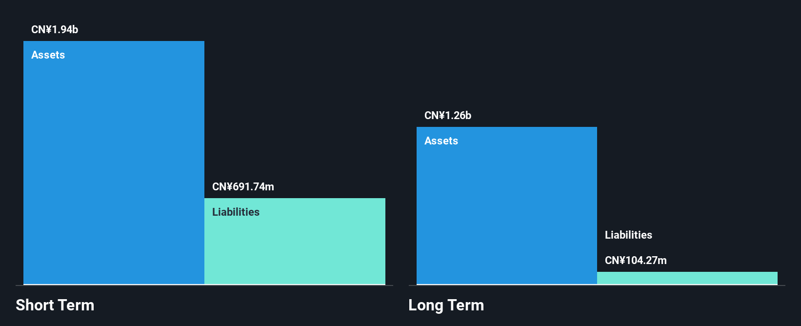 SZSE:300420 Financial Position Analysis as at Jul 2025