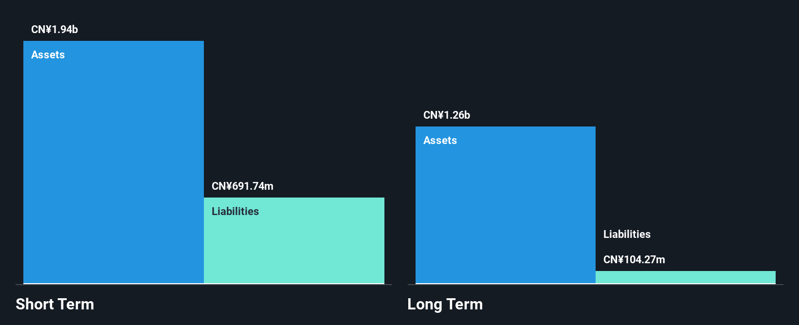 SZSE:300420 Financial Position Analysis as at Dec 2024