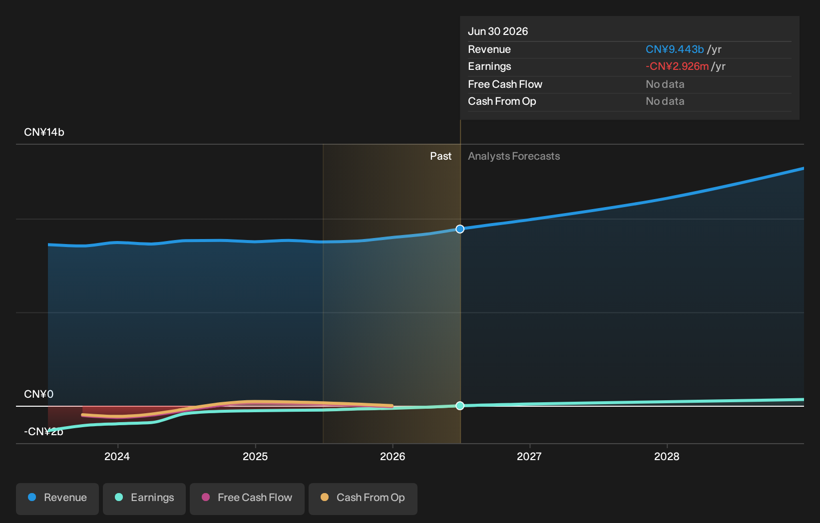 3 Growth Companies With Insider Ownership Up To 17%