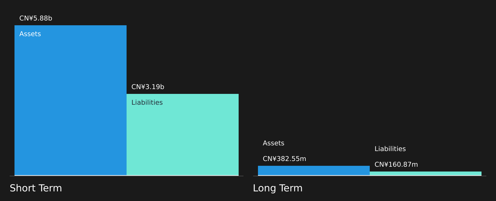 ZKH Financial Position Analysis as at Jun 2026