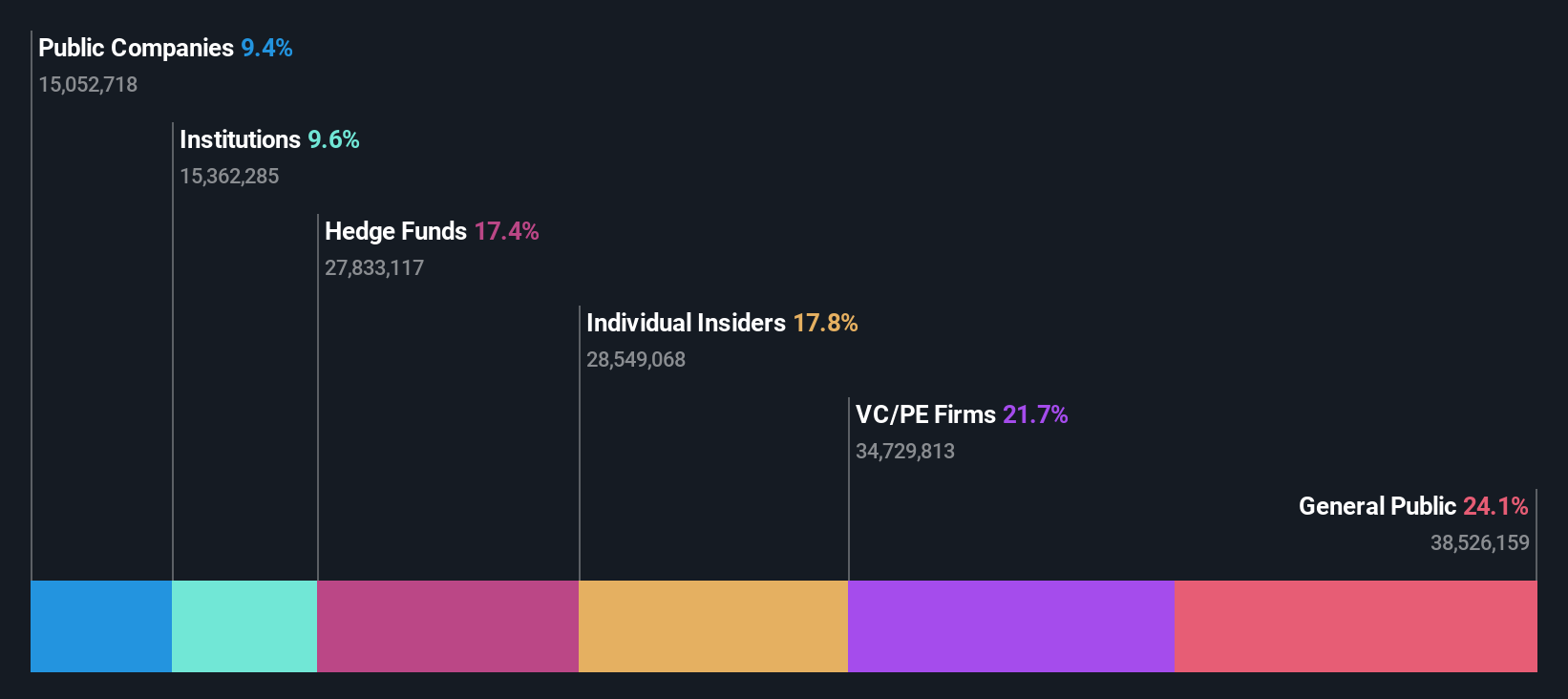 NYSE:ZKH Ownership Breakdown as at Jun 2024